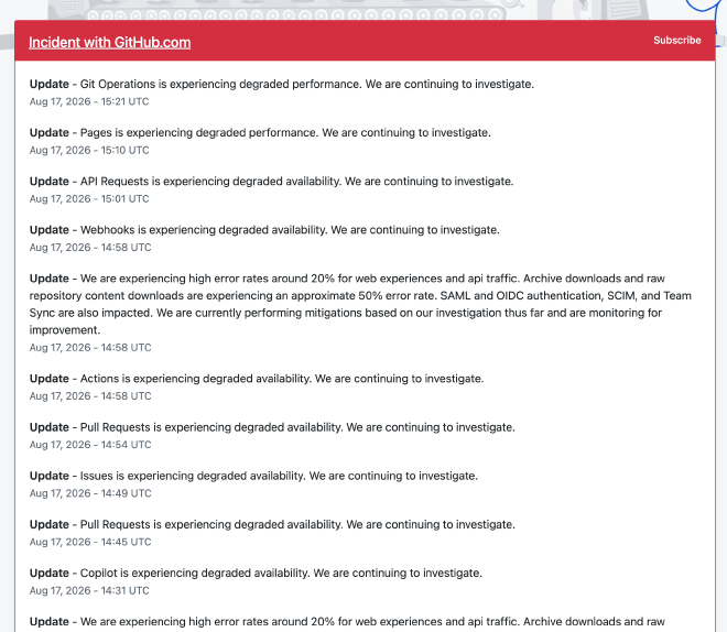 GitHub status page listing incident updates: Actions, Pull Requests, Issues and API Requests experiencing degraded availability